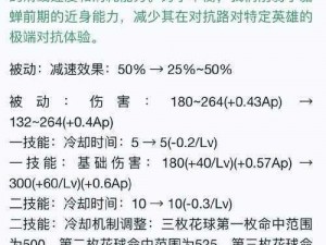 初冬轮回诀玩法革新深度探秘：全新升级特性全面解读