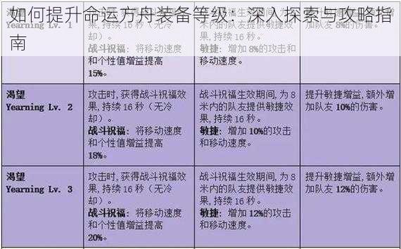 如何提升命运方舟装备等级:深入探索与攻略指南