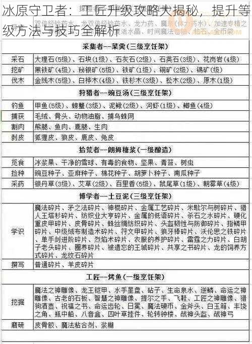 冰原守卫者:工匠升级攻略大揭秘,提升等级方法与技巧全解析