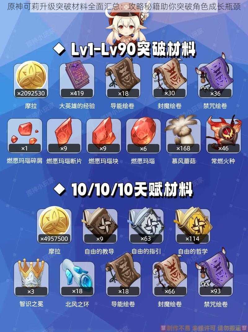 原神可莉升级突破材料全面汇总:攻略秘籍助你突破角色成长瓶颈