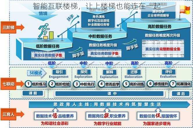 智能互联楼梯,让上楼梯也能连在一起