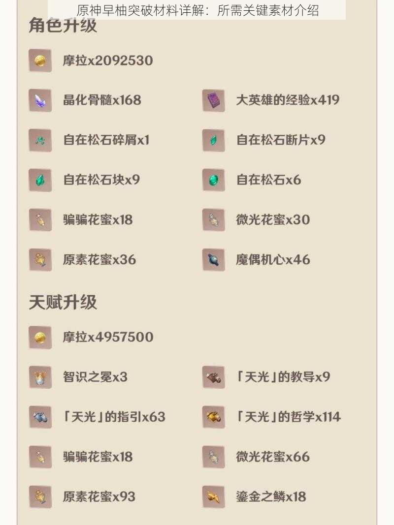 原神早柚突破材料详解:所需关键素材介绍