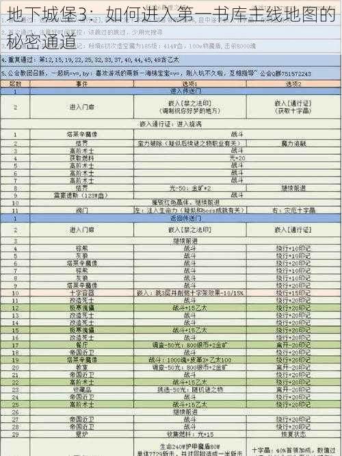 地下城堡3:如何进入第一书库主线地图的秘密通道