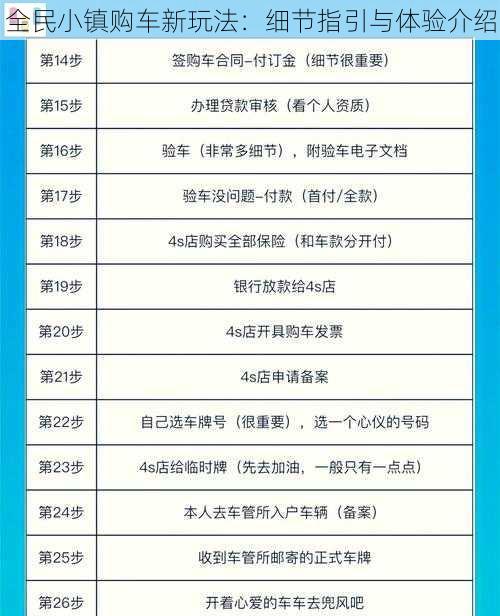 全民小镇购车新玩法:细节指引与体验介绍